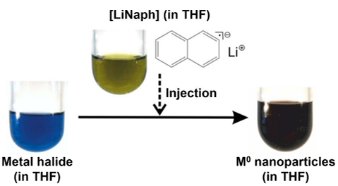 Reaktionsschema: Metallsalzhaltiges THF wird zu metallischen Nanopartikeln umgesetzt.