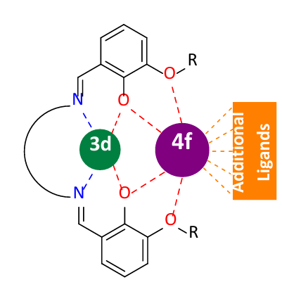 Typical base-structure of a dinuclear 3d-4f complex